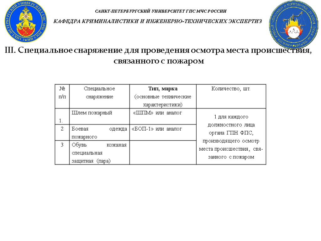 III. Специальное снаряжение для проведения осмотра места происшествия, связанного с пожаром